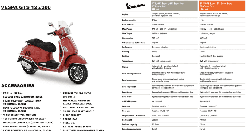 Vespa GTS 2023 stats
